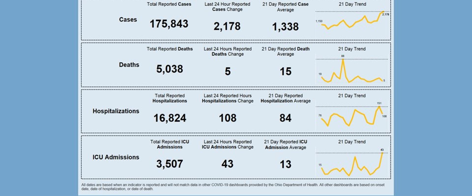 ارقام كورونا اليوم