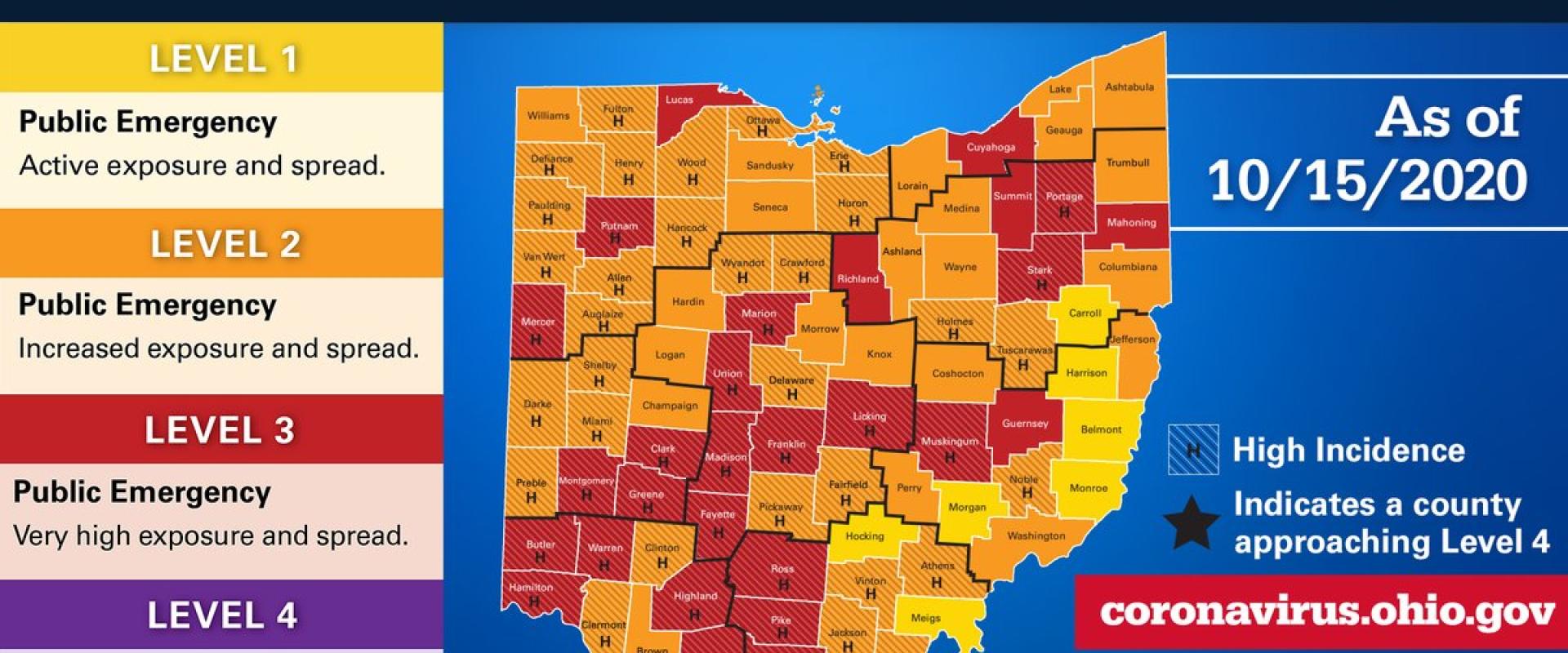 المقاطعات بحسب النظام الاستشاري للصحة العامة في أوهايو