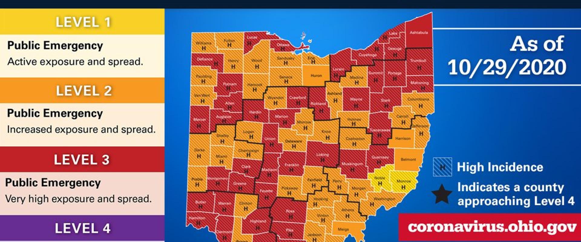 تصنيف مقاطعات حسب درجة انتشار الفيروس