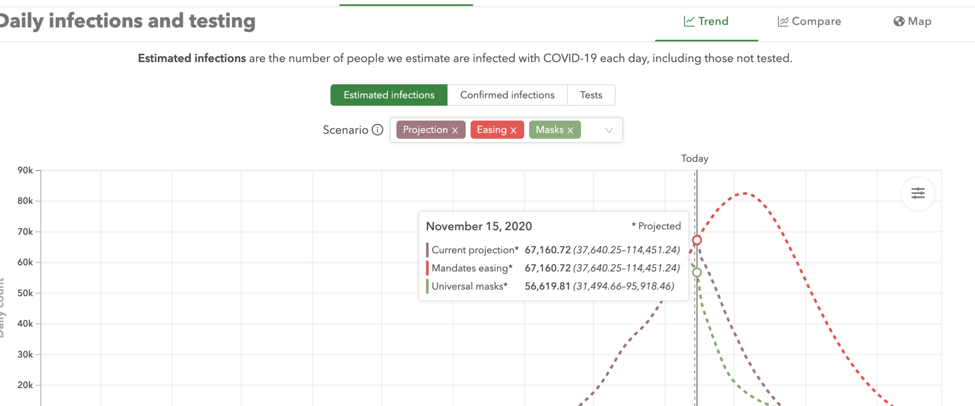 اجمالي الاصابات المتوقعة في فترة الذروة