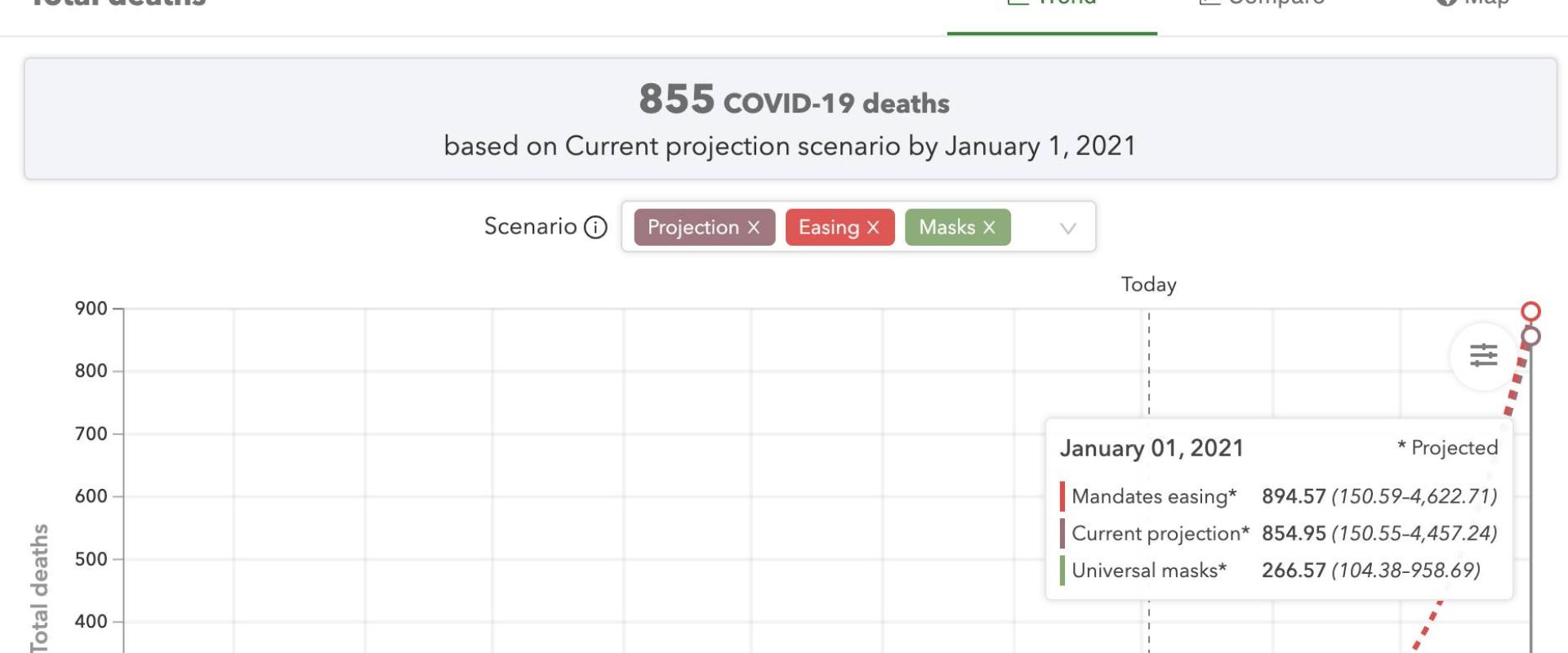 توقعات المعهد في الاسبوع الاول من أكتوبر