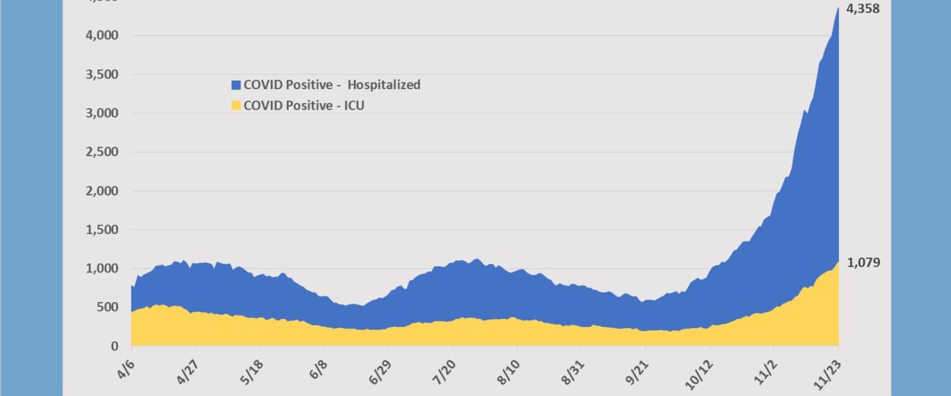 جدول يبين عدد الدخول لمستشفيات أوهايو